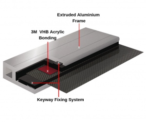 security screen fixing method