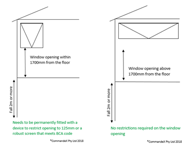 SP Screens_BCA window restrictions illustration