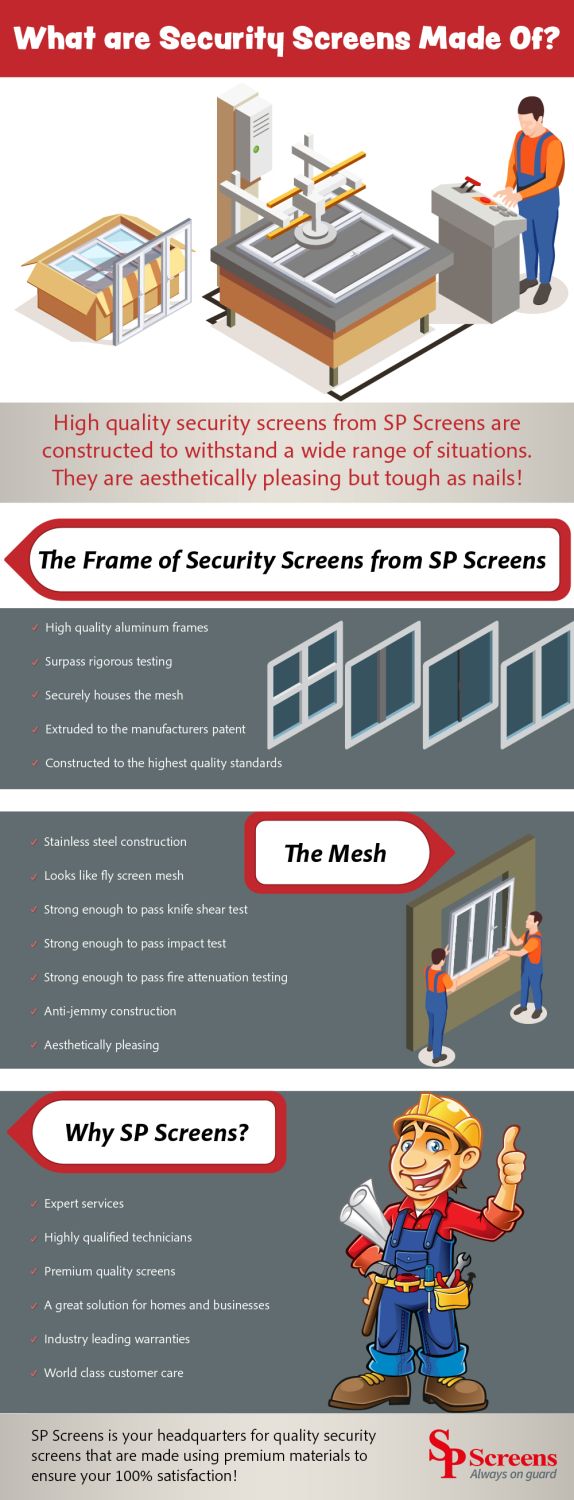 What are Security Screens Made Of